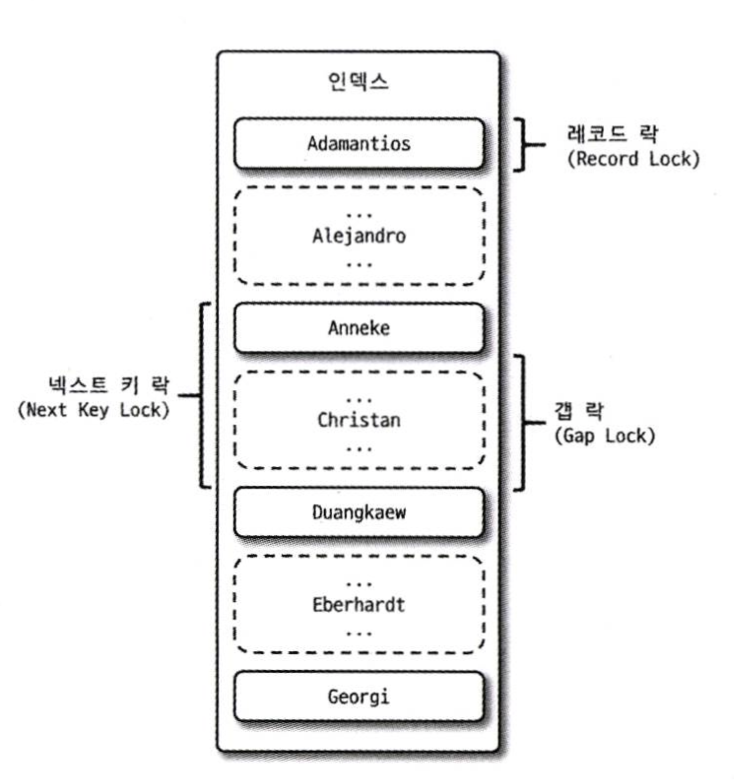 innoDB 락의 종류.png