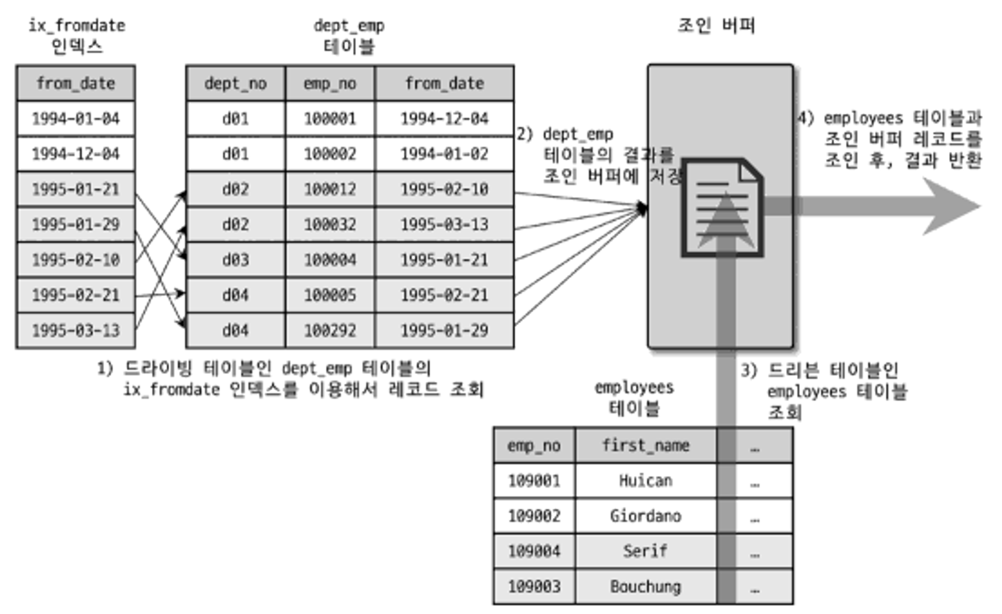 blocknestedloop.webp